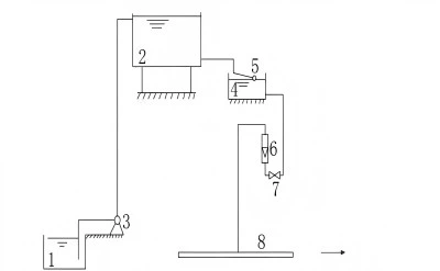 Gravity dosing Gravity dosing